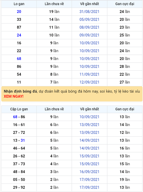 Bình luận KQXSMB 20092021 đầu 1 nổ tưng bừng hình ảnh Binh luan KQXSMB 20092021 dau 1 no tung bung hinh anh