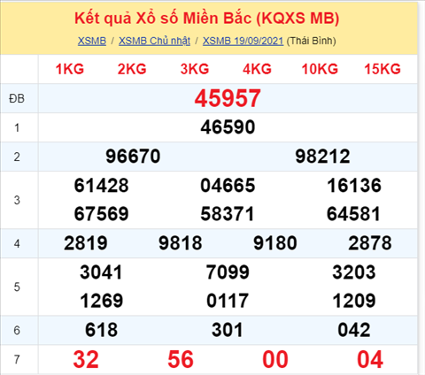 Phân tích XSMB 209 Thứ 2 - Thống kê XSMB Thứ 2 ngày 20-9 hình ảnh Phan tich XSMB 209 Thu 2 - Thong ke XSMB Thu 2 ngay 20-9 hinh anh