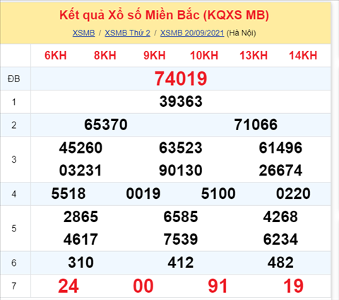 Phân tích XSMB 219 Thứ 3 - Thống kê KQXSMB Thứ 3 ngày 21-9 hình ảnh Phan tich XSMB 219 Thu 3 - Thong ke KQXSMB Thu 3 ngay 21-9 hinh anh