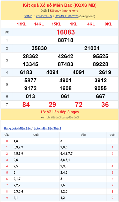Bình luận KQXSMB 21092021 tiếp tục có 83 về ba nháy hình ảnh 2 Binh luan KQXSMB 21092021 tiep tuc co 83 ve ba nhay hinh anh 2