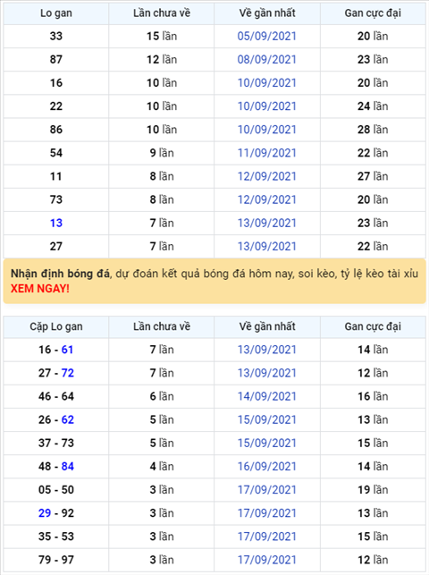 Bình luận KQXSMB 21092021 tiếp tục có 83 về ba nháy hình ảnh Binh luan KQXSMB 21092021 tiep tuc co 83 ve ba nhay hinh anh