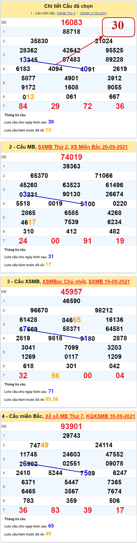 pt-ket-qua-xsmb-thu-4-ngay-22-9-2021-xs pt-ket-qua-xsmb-thu-4-ngay-22-9-2021-xs