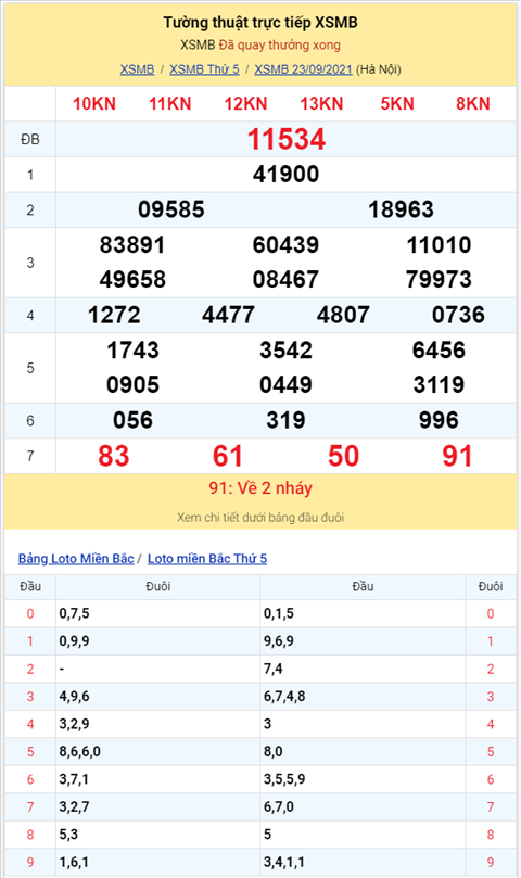 Bình luận KQXSMB 23092021 đặc biệt đã chuyển qua về xỉu hình ảnh 2 Binh luan KQXSMB 23092021 dac biet da chuyen qua ve xiu hinh anh 2