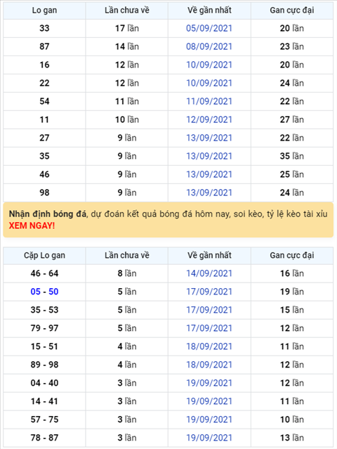 Bình luận KQXSMB 23092021 đặc biệt đã chuyển qua về xỉu hình ảnh Binh luan KQXSMB 23092021 dac biet da chuyen qua ve xiu hinh anh