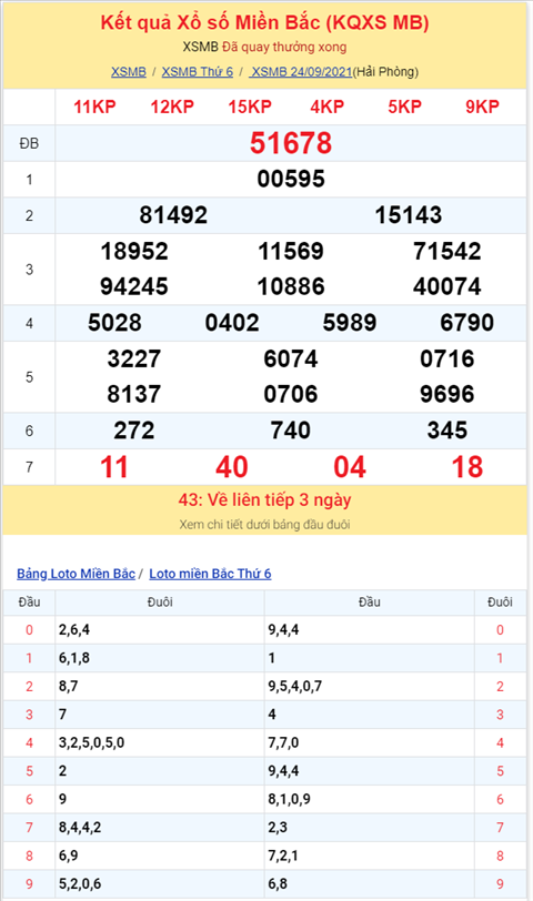 Bình luận KQXSMB 24092021 đầu 4 nổ như pháo hoa hình ảnh 2 Binh luan KQXSMB 24092021 dau 4 no nhu phao hoa hinh anh 2