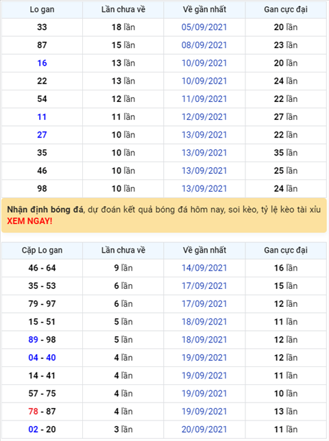 Bình luận KQXSMB 24092021 đầu 4 nổ như pháo hoa hình ảnh Binh luan KQXSMB 24092021 dau 4 no nhu phao hoa hinh anh