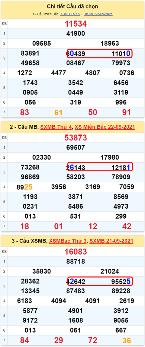 Lô kép XSMB 24092021 - Phân tích số kép Miền Bắc 24-09 thứ 5 hình ảnh 2 Lo kep XSMB 24092021 - Phan tich so kep Mien Bac 24-09 thu 5 hinh anh 2