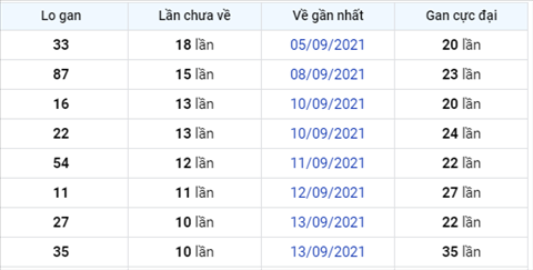 Phân tích XSMB 249 thứ 6 - Tham khảo KQXSMB Thứ 6 ngày 24-9 hình ảnh 2 Phan tich XSMB 249 thu 6 - Tham khao KQXSMB Thu 6 ngay 24-9 hinh anh 2