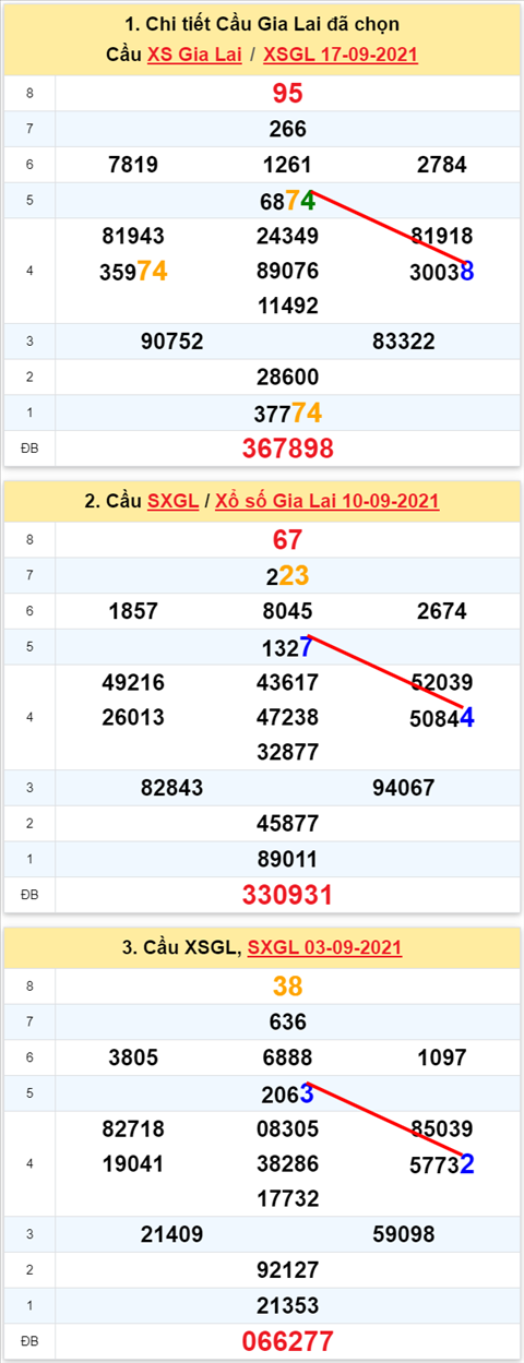 Thống kê XSMT 24092021 - Phân tích Xổ số Miền Trung 24-09 Thứ 6 hình ảnh Thong ke XSMT 24092021 - Phan tich Xo so Mien Trung 24-09 Thu 6 hinh anh