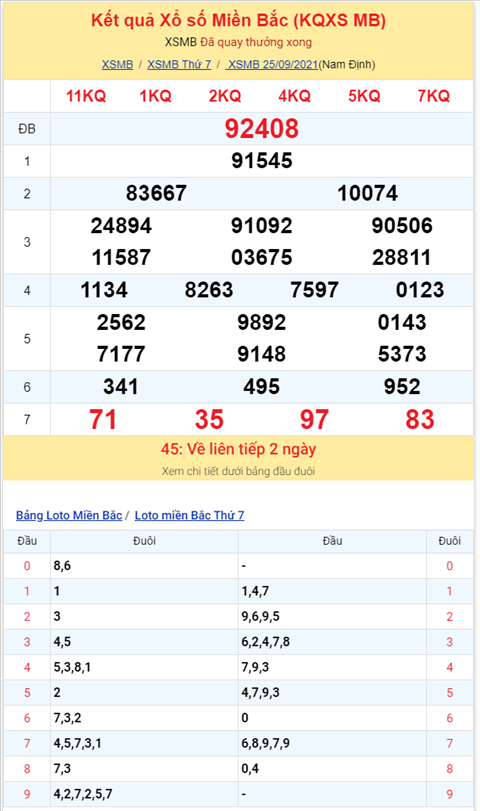 Bình luận KQXSMB 25092021 đặc biệt bệt đuôi 8 hình ảnh 2 Binh luan KQXSMB 25092021 dac biet bet duoi 8 hinh anh 2