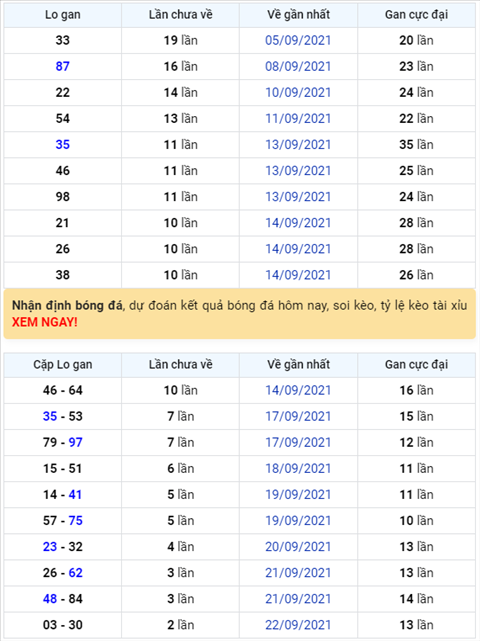 Bình luận KQXSMB 25092021 đặc biệt bệt đuôi 8 hình ảnh Binh luan KQXSMB 25092021 dac biet bet duoi 8 hinh anh