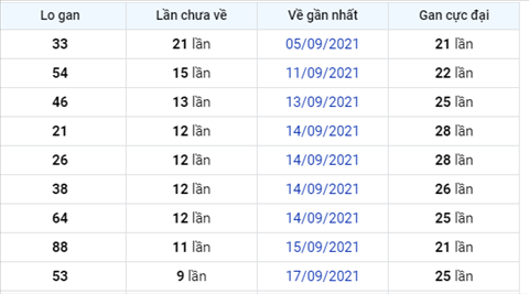 Phan tich XSMB 279 Thu 2 - Thong ke KQXSMB Thu 2 chinh xac hinh anh 2