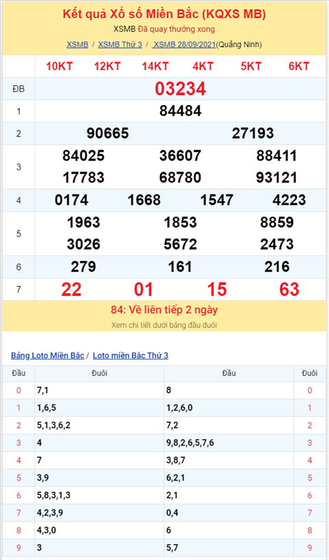 Bình luận KQXSMB 28092021 tiếp tục về xỉu ở giải đặc biệt hình ảnh 2 Binh luan KQXSMB 28092021 tiep tuc ve xiu o giai dac biet hinh anh 2