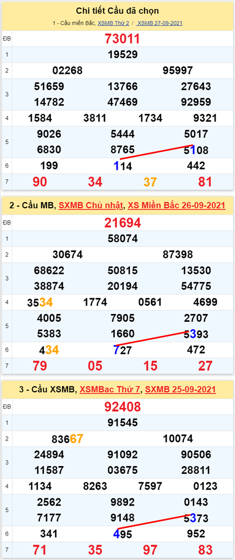 Lo kep XSMB 28092021 - Phan tich so kep Mien Bac 28-09 thu 3 hinh anh 2