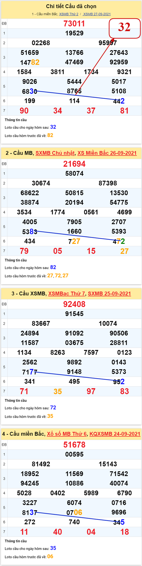 Phan tich XSMB 289 Thu 3 - Thong ke KQXSMB Thu 3 ngay 28-9 hinh anh 3