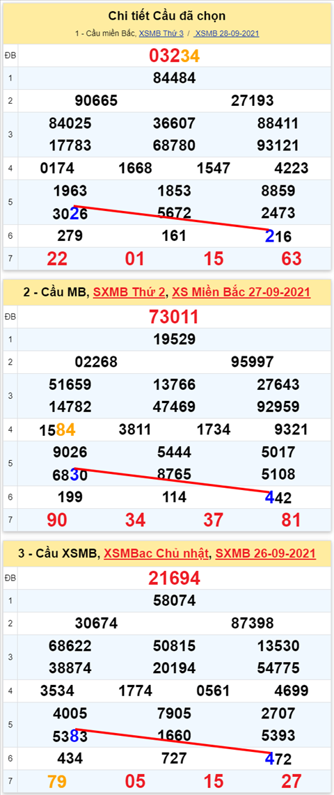 Lo kep XSMB 29092021 - Phan tich so kep Mien Bac 29-09 thu 4 hinh anh 2