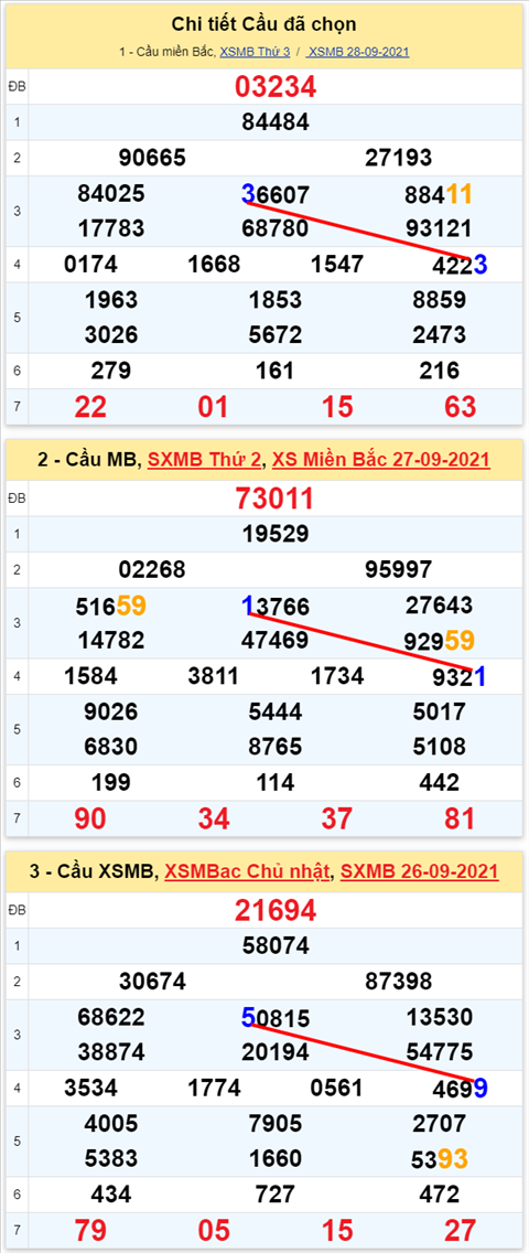 Lo kep XSMB 29092021 - Phan tich so kep Mien Bac 29-09 thu 4 hinh anh 3
