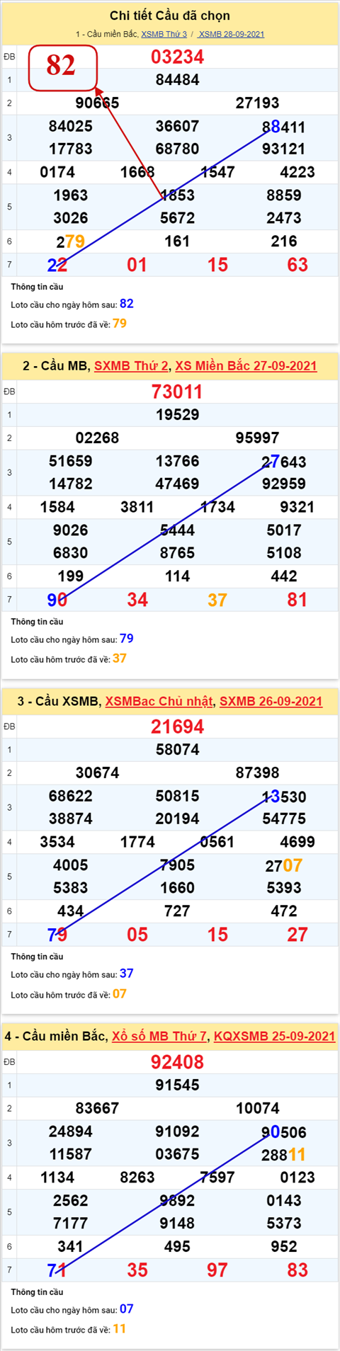 Phân tích XSMB 299 Thứ 4 - Thống kê KQXSMB Thứ 4 ngày 29-9 hình ảnh 3 Phan tich XSMB 299 Thu 4 - Thong ke KQXSMB Thu 4 ngay 29-9 hinh anh 3
