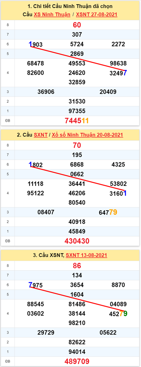 Thống kê XSMT 03092021 - Phân tích Xổ số Miền Trung 0309 Thứ 6 hình ảnh 2 Thong ke XSMT 03092021 - Phan tich Xo so Mien Trung 0309 Thu 6 hinh anh 2