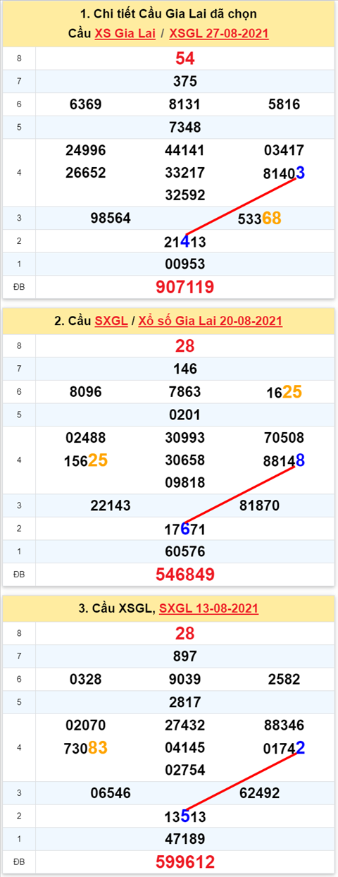 Thống kê XSMT 03092021 - Phân tích Xổ số Miền Trung 0309 Thứ 6 hình ảnh Thong ke XSMT 03092021 - Phan tich Xo so Mien Trung 0309 Thu 6 hinh anh
