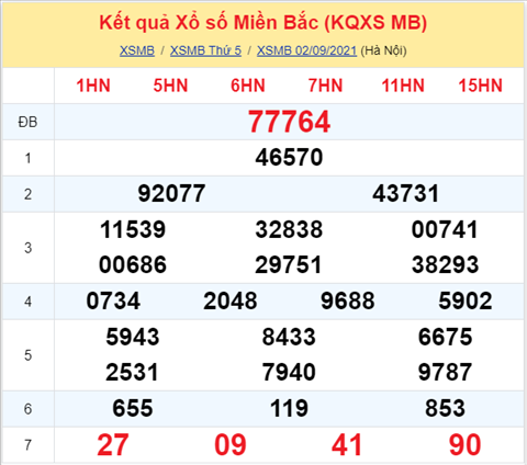 ket-qua-xsmb-thu-6-ngay-3-9-2021-xs ket-qua-xsmb-thu-6-ngay-3-9-2021-xs