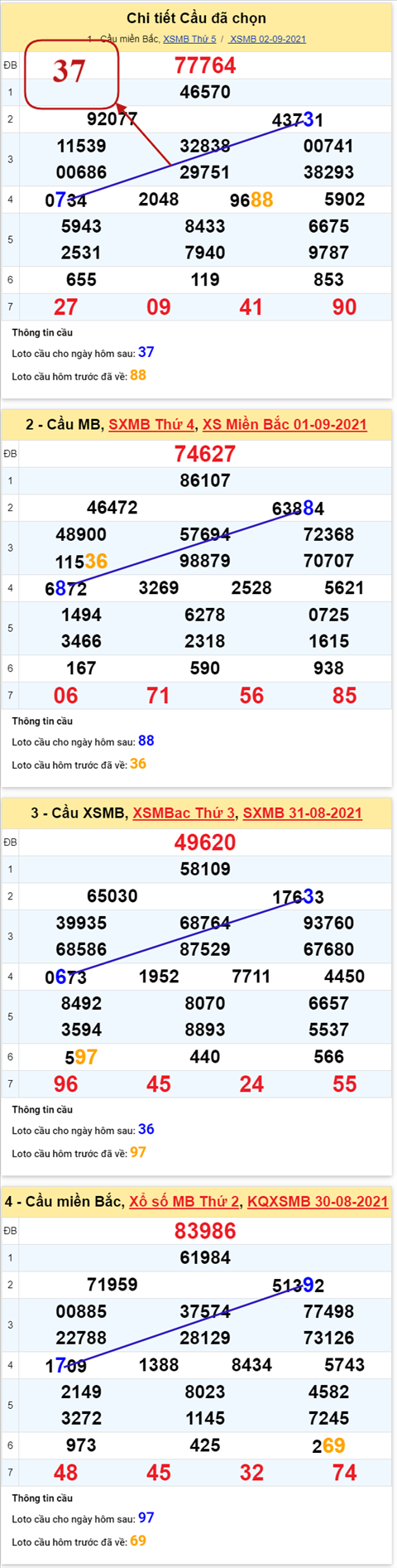 pt-ket-qua-xsmb-thu-6-ngay-3-9-2021-xs pt-ket-qua-xsmb-thu-6-ngay-3-9-2021-xs