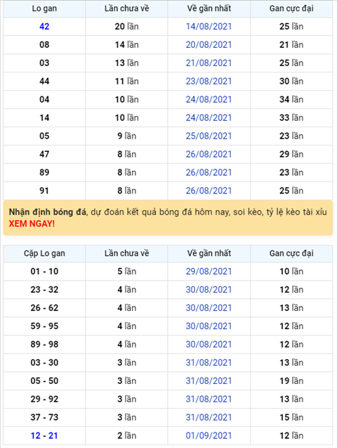 Bình luận KQXSMB 04092021 kép 11 về tới ba nháy hình ảnh Binh luan KQXSMB 04092021 kep 11 ve toi ba nhay hinh anh