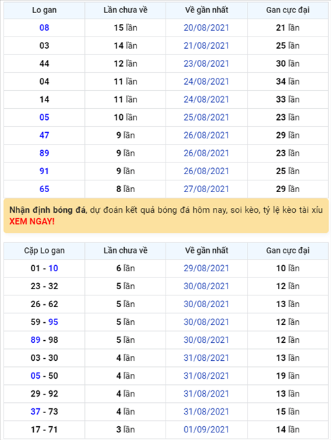 Bình luận KQXSMB 05092021 đặc biệt về tài thông ba ngày hình ảnh Binh luan KQXSMB 05092021 dac biet ve tai thong ba ngay hinh anh