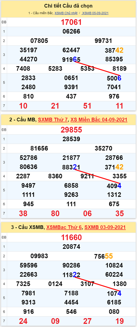 Lo kep XSMB 06092021 - Phan tich so kep Mien Bac 06-09 thu 2 hinh anh 2