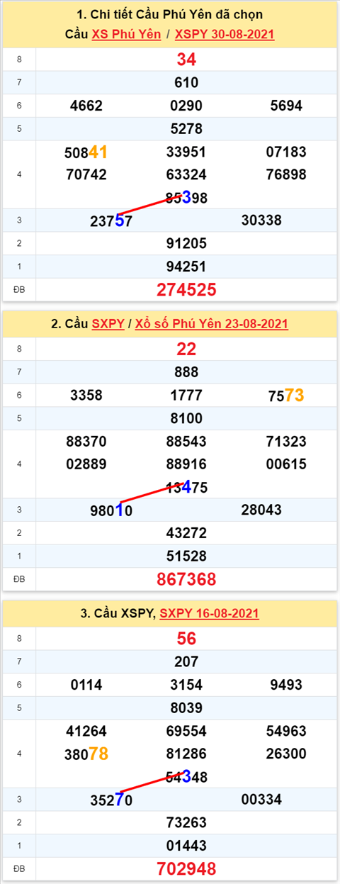 Thống kê XSMT 06092021 - Phân tích Xổ số Miền Trung 06-09 Thứ 2 hình ảnh Thong ke XSMT 06092021 - Phan tich Xo so Mien Trung 06-09 Thu 2 hinh anh