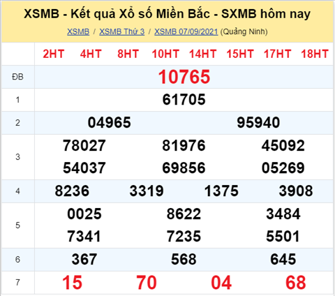 Phân tích XSMB 089 Thứ 4 - Thống kê KQXSMB thứ 4 ngày 8-9 hình ảnh Phan tich XSMB 089 Thu 4 - Thong ke KQXSMB thu 4 ngay 8-9 hinh anh