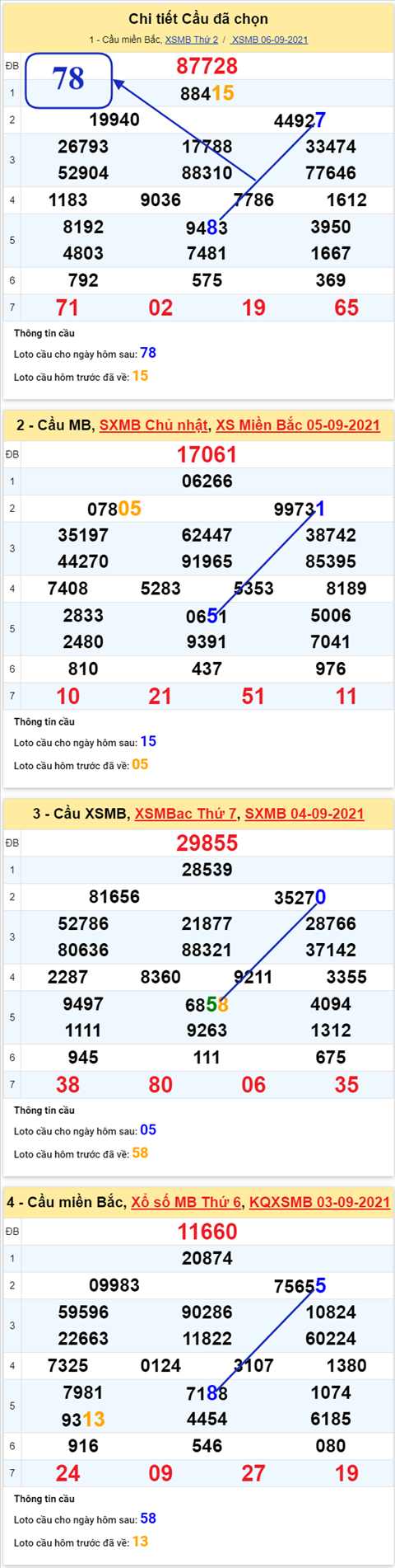 pt-ket-qua-xsmb-thu-3-ngay-7-9-2021-xs pt-ket-qua-xsmb-thu-3-ngay-7-9-2021-xs