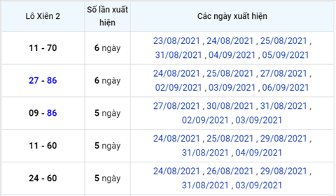 thong-ke-loxien-xsmb-thu-3-ngay-7-9-2021 thong-ke-loxien-xsmb-thu-3-ngay-7-9-2021