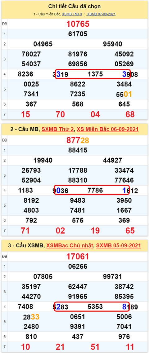 Lô kép XSMB 08092021 - Phân tích số kép Miền Bắc 08-09 thứ 4 hình ảnh Lo kep XSMB 08092021 - Phan tich so kep Mien Bac 08-09 thu 4 hinh anh