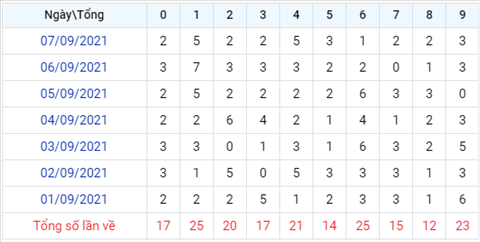 thong-ke-theo-tong-XSMB-thu-4-ngay-8-9-2021 thong-ke-theo-tong-XSMB-thu-4-ngay-8-9-2021