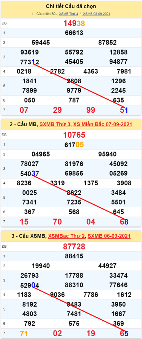 Lô kép XSMB 09092021 - Phân tích số kép Miền Bắc 09-09 thứ 5 hình ảnh Lo kep XSMB 09092021 - Phan tich so kep Mien Bac 09-09 thu 5 hinh anh