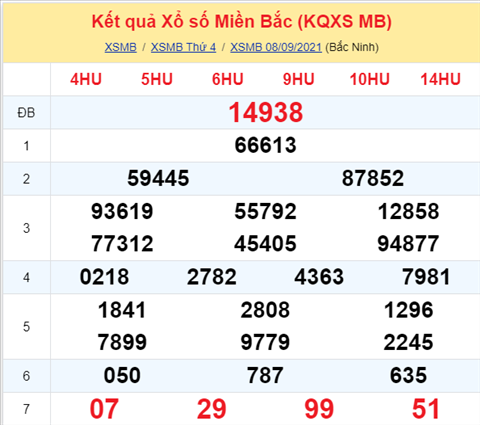 Phân tích XSMB 99 thứ 5 - Thống kê KQXSMB Thứ 5 chính xác hình ảnh Phan tich XSMB 99 thu 5 - Thong ke KQXSMB Thu 5 chinh xac hinh anh