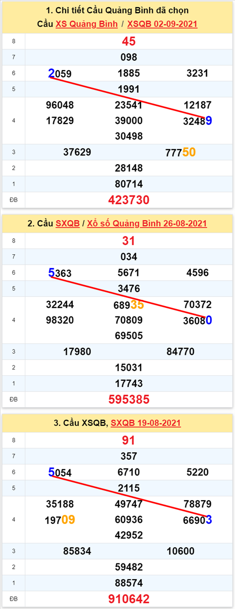 Thống kê XSMT 09092021 - Phân tích Xổ số Miền Trung 09-09 Thứ 5 hình ảnh 2 Thong ke XSMT 09092021 - Phan tich Xo so Mien Trung 09-09 Thu 5 hinh anh 2