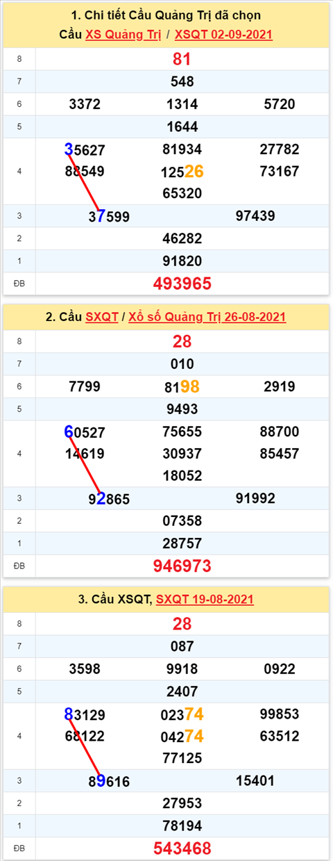 Thống kê XSMT 09092021 - Phân tích Xổ số Miền Trung 09-09 Thứ 5 hình ảnh 3 Thong ke XSMT 09092021 - Phan tich Xo so Mien Trung 09-09 Thu 5 hinh anh 3