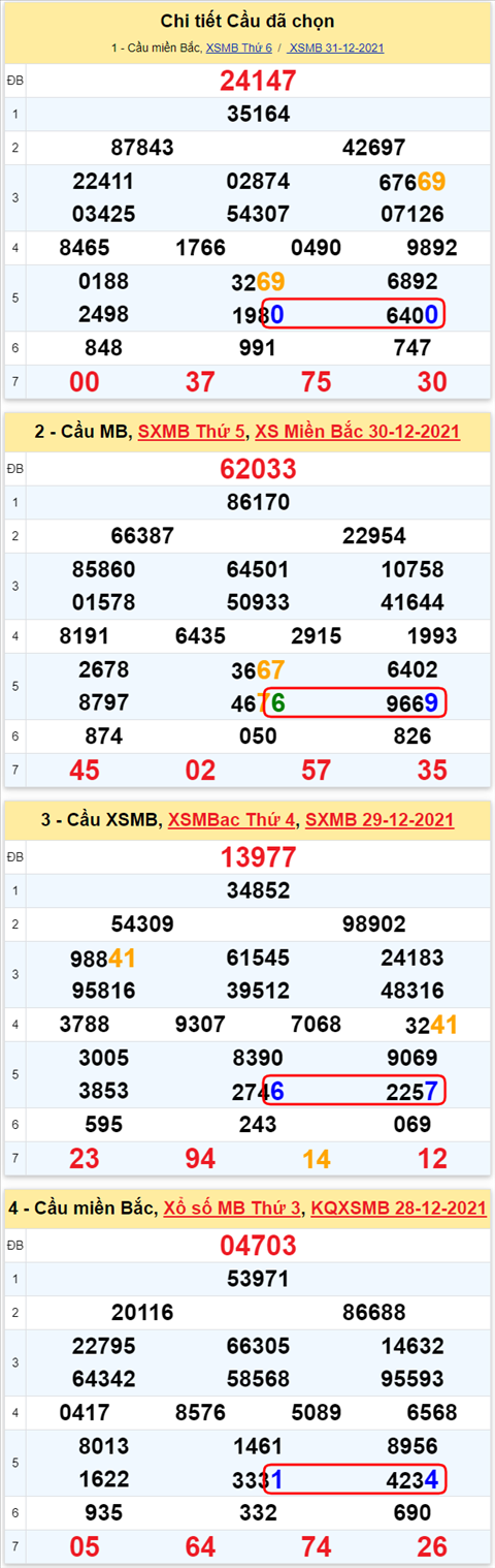 Lô kép XSMB 01012022 - Thống kê lô kép Miền bắc 0101 Thứ 7 hình ảnh 2 Lo kep XSMB 01012022 - Thong ke lo kep Mien bac 0101 Thu 7 hinh anh 2