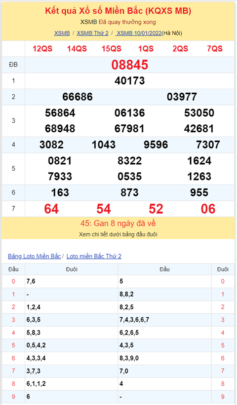 Bình luận KQXSMB 10012022 đặc biệt đã chuyển qua về xỉu hình ảnh 2 Binh luan KQXSMB 10012022 dac biet da chuyen qua ve xiu hinh anh 2