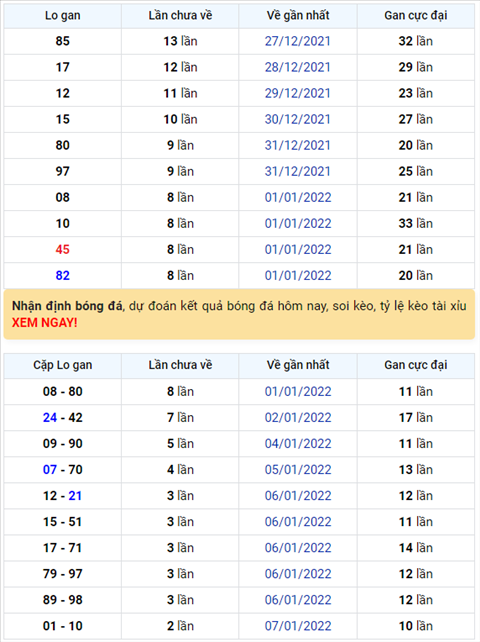 Bình luận KQXSMB 10012022 đặc biệt đã chuyển qua về xỉu hình ảnh Binh luan KQXSMB 10012022 dac biet da chuyen qua ve xiu hinh anh