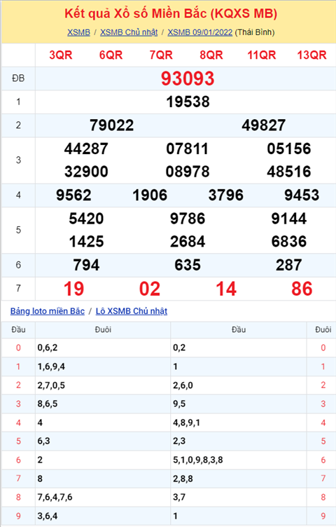 Phân tích XSMB 1001 Thứ 2 - Tham khảo XSMB Thứ 2 ngày 101 hình ảnh Phan tich XSMB 1001 Thu 2 - Tham khao XSMB Thu 2 ngay 101 hinh anh