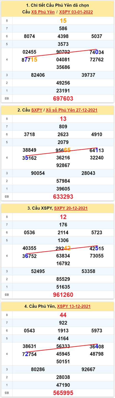 Thống kê XSMT 10012022 - Phân tích Xổ số Miền Trung 10-01 Thứ 2 hình ảnh Thong ke XSMT 10012022 - Phan tich Xo so Mien Trung 10-01 Thu 2 hinh anh