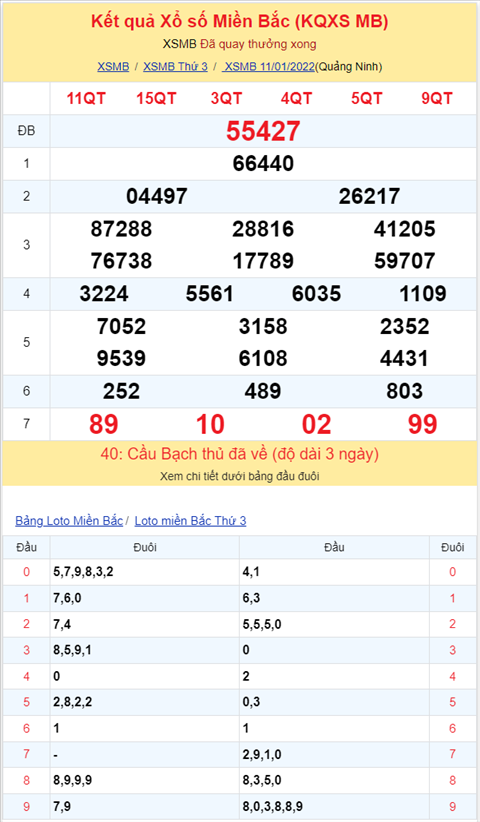 Bình luận KQXSMB 11012022 hai ngày đặc biệt về tổng 9 hình ảnh 2 Binh luan KQXSMB 11012022 hai ngay dac biet ve tong 9 hinh anh 2