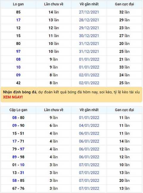 Bình luận KQXSMB 11012022 hai ngày đặc biệt về tổng 9 hình ảnh Binh luan KQXSMB 11012022 hai ngay dac biet ve tong 9 hinh anh