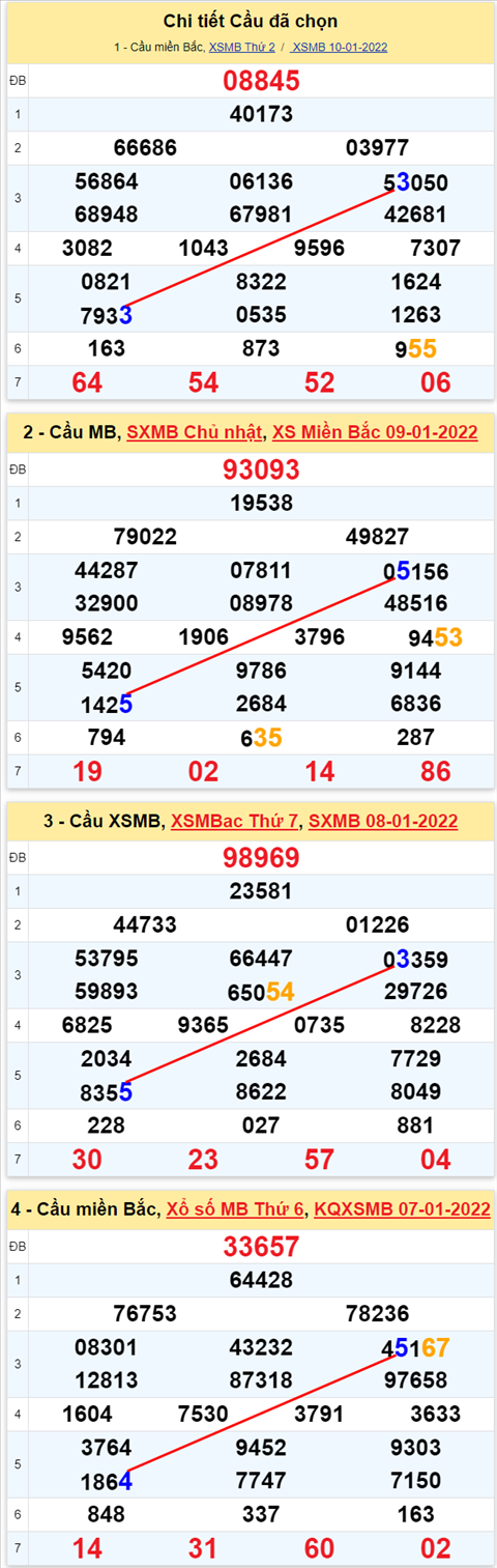 Lô kép XSMB 11012022 - Thống kê lô kép Miền bắc 1101 Thứ 3 hình ảnh 2 Lo kep XSMB 11012022 - Thong ke lo kep Mien bac 1101 Thu 3 hinh anh 2