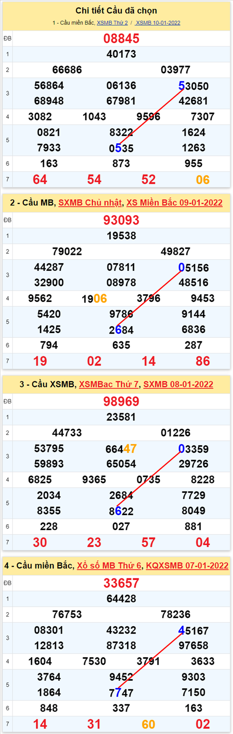 Lô kép XSMB 11012022 - Thống kê lô kép Miền bắc 1101 Thứ 3 hình ảnh 3 Lo kep XSMB 11012022 - Thong ke lo kep Mien bac 1101 Thu 3 hinh anh 3