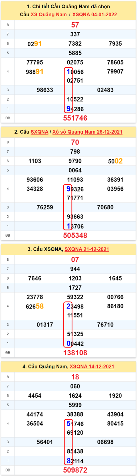 Thống kê XSMT 11012022 Thứ 3 - Phân tích XSMT Thứ 3 hôm nay hình ảnh 2 Thong ke XSMT 11012022 Thu 3 - Phan tich XSMT Thu 3 hom nay hinh anh 2