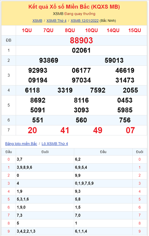 Bình luận KQXSMB 12012022 đặc biệt tiếp tục về xỉu hình ảnh 2 Binh luan KQXSMB 12012022 dac biet tiep tuc ve xiu hinh anh 2